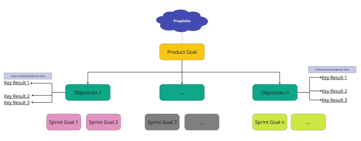 que son los okrs y como utilizarlos en mis equipos y organización