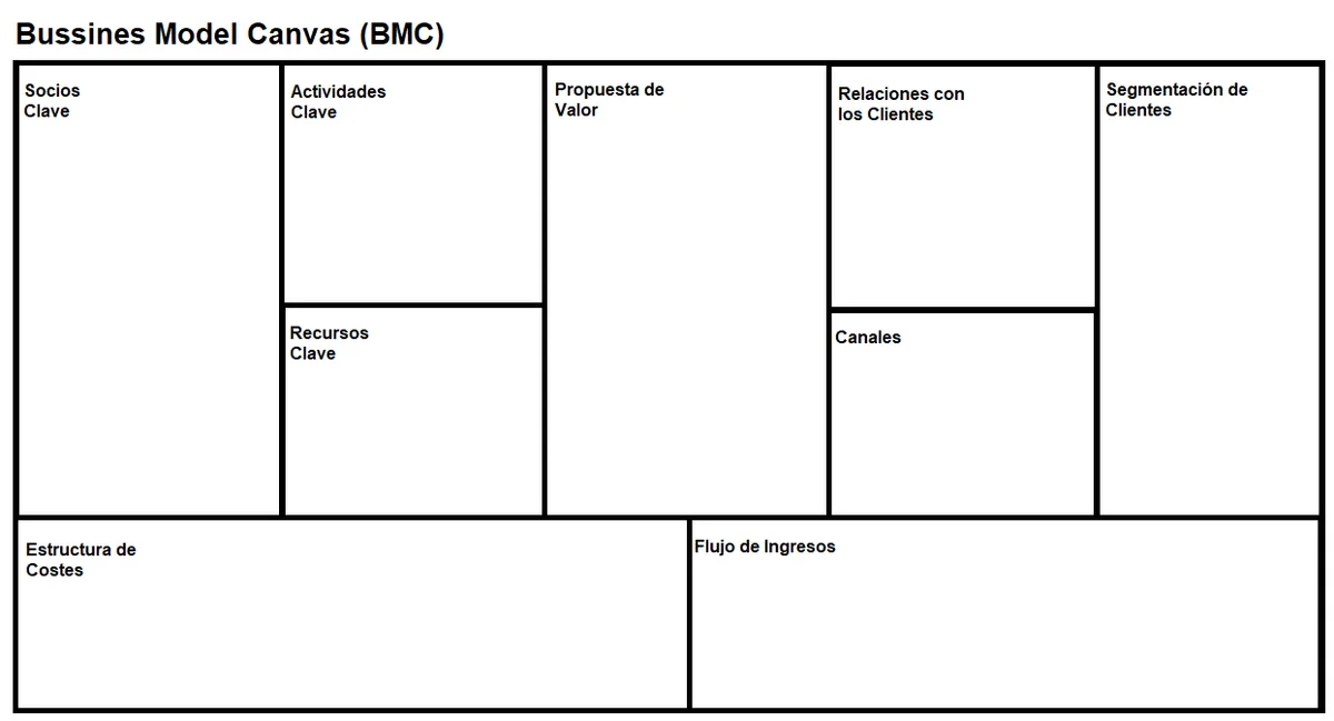 Bussines Model Canvas 