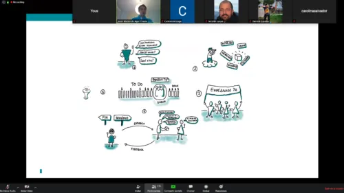 Zoom como herramienta de comunicacion para facilitar featureban simulando el metodo kanban