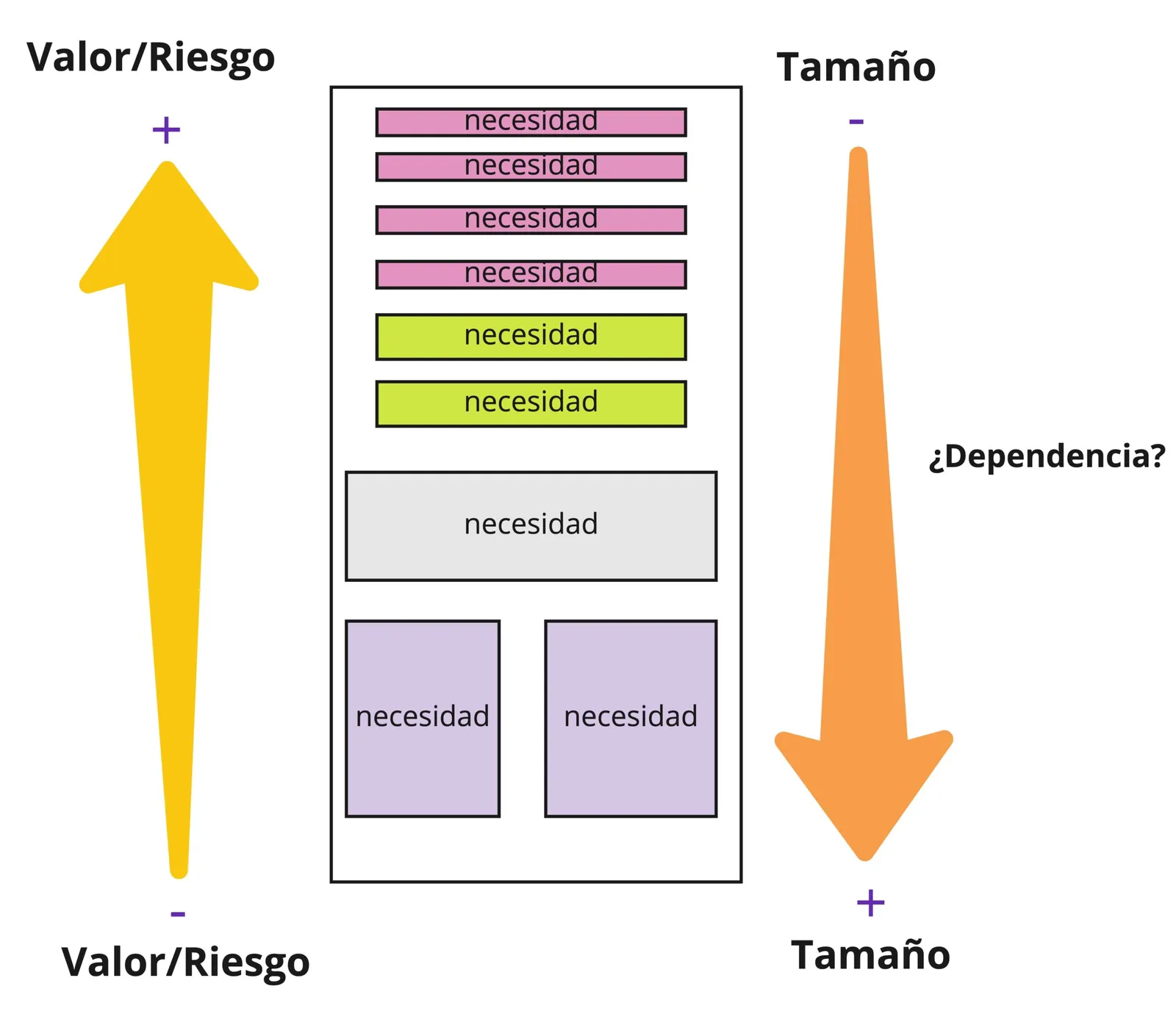 Product Backlog, ¿Qué es? y ¿Cómo gestionarlo?