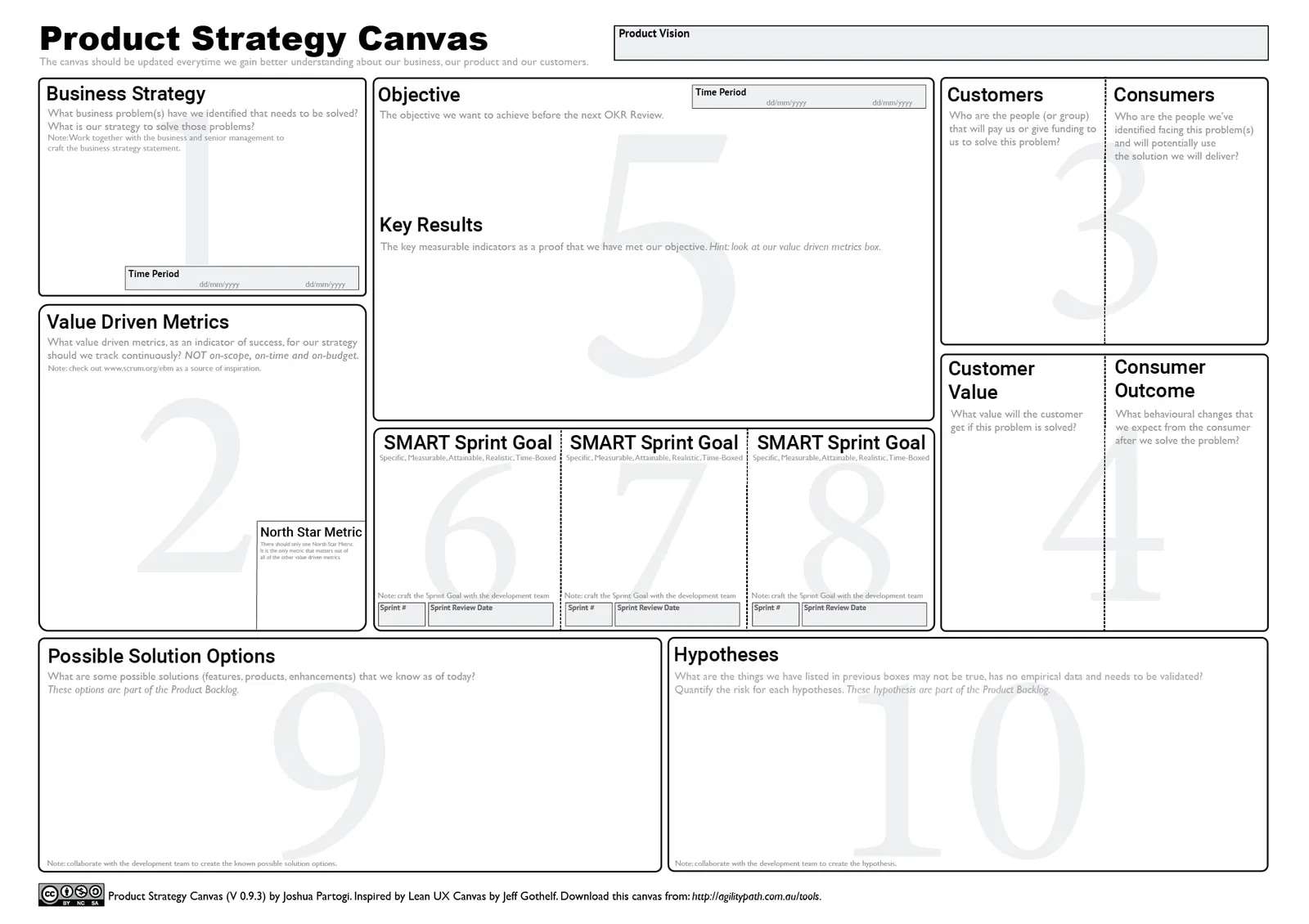 Product Strategy Canvas