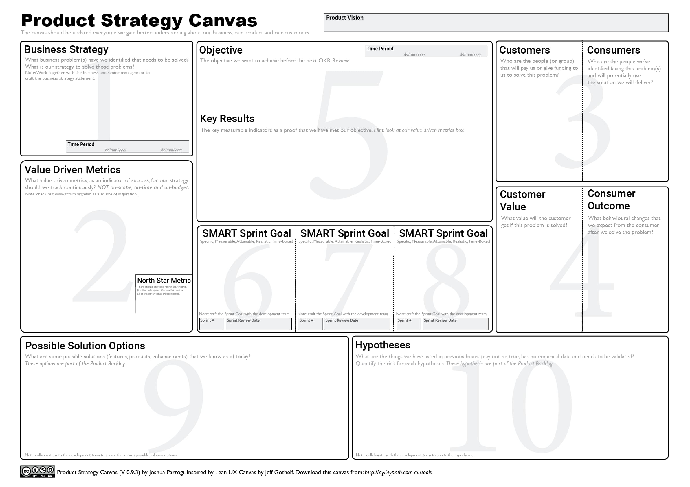 Getiona tus producto con el Product Strategy Canvas