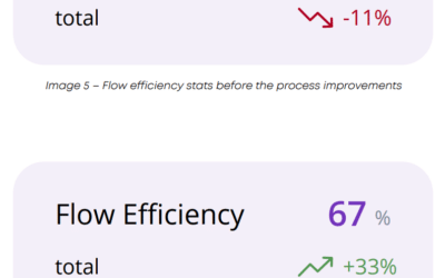 Ejemplos de Transformación Lean: Qué Hacen Bien Estas Empresas